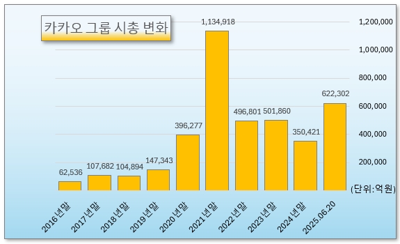 /그래픽=오인경