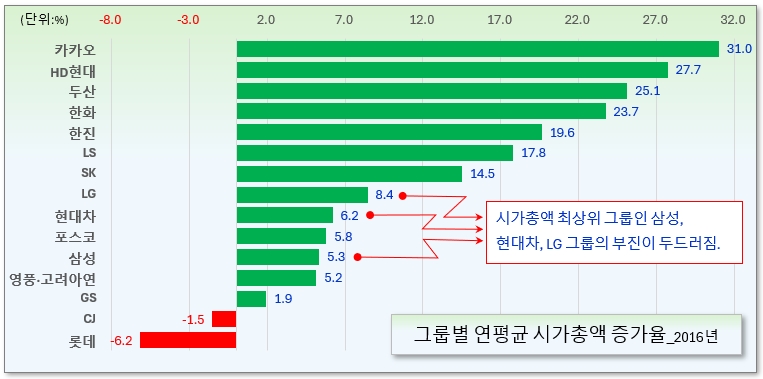 /그래픽=오인경
