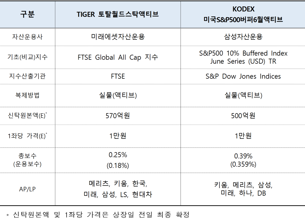 /자료=한국거래소 유가증권시장본부