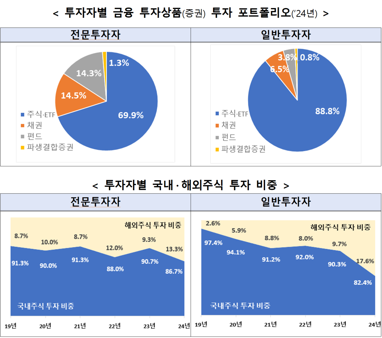 /자료=금융감독원
