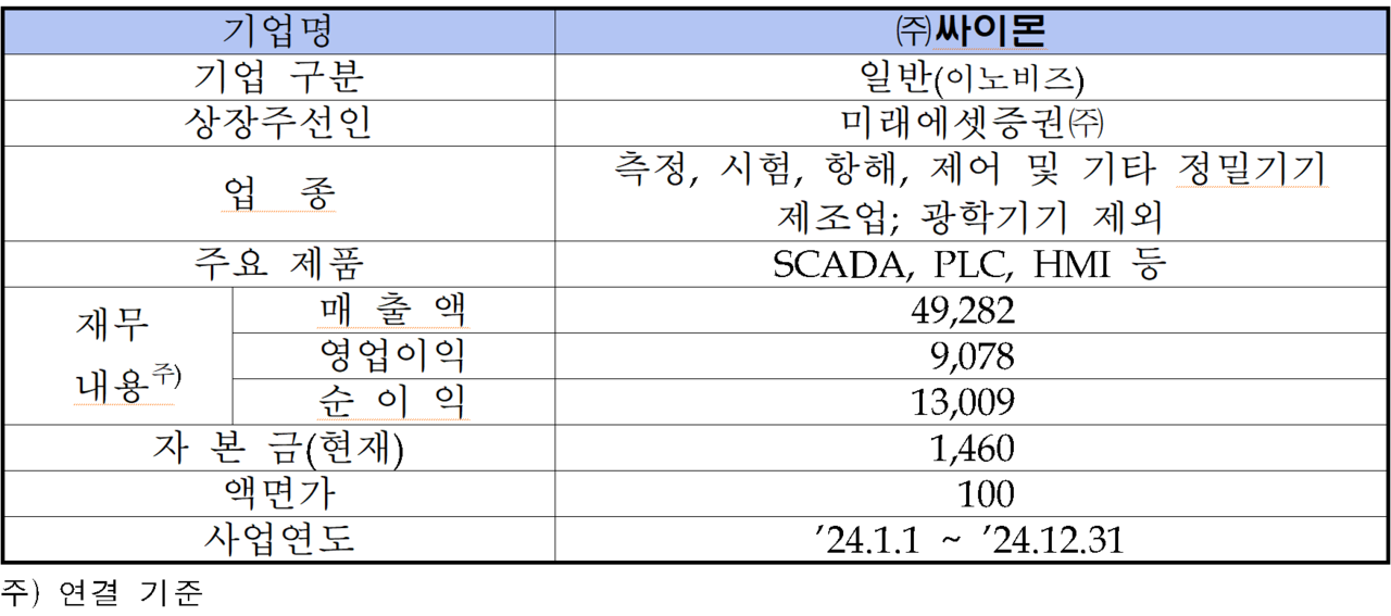 /자료=한국거래소 코스닥시장본부