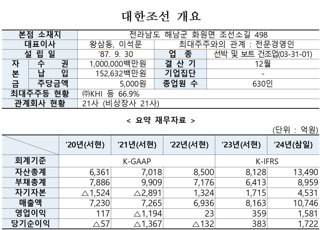 /자료=한국거래소 유가증권시장본부