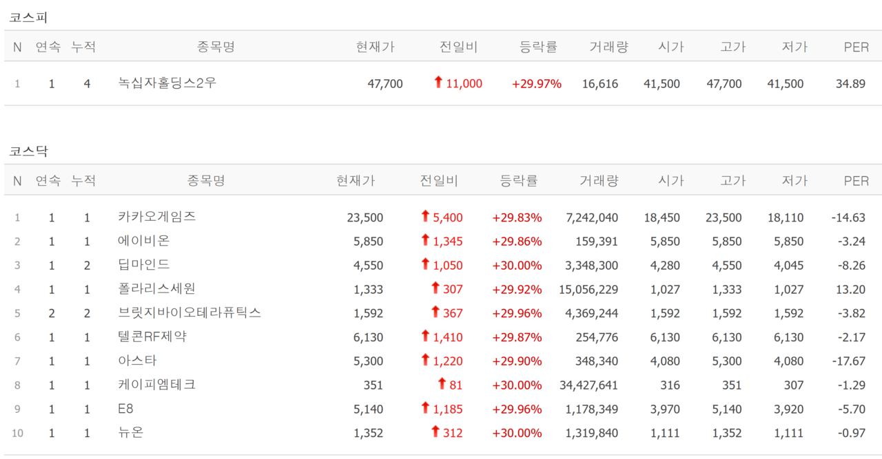 24일 상한가 종목. /자료=네이버 증권정보