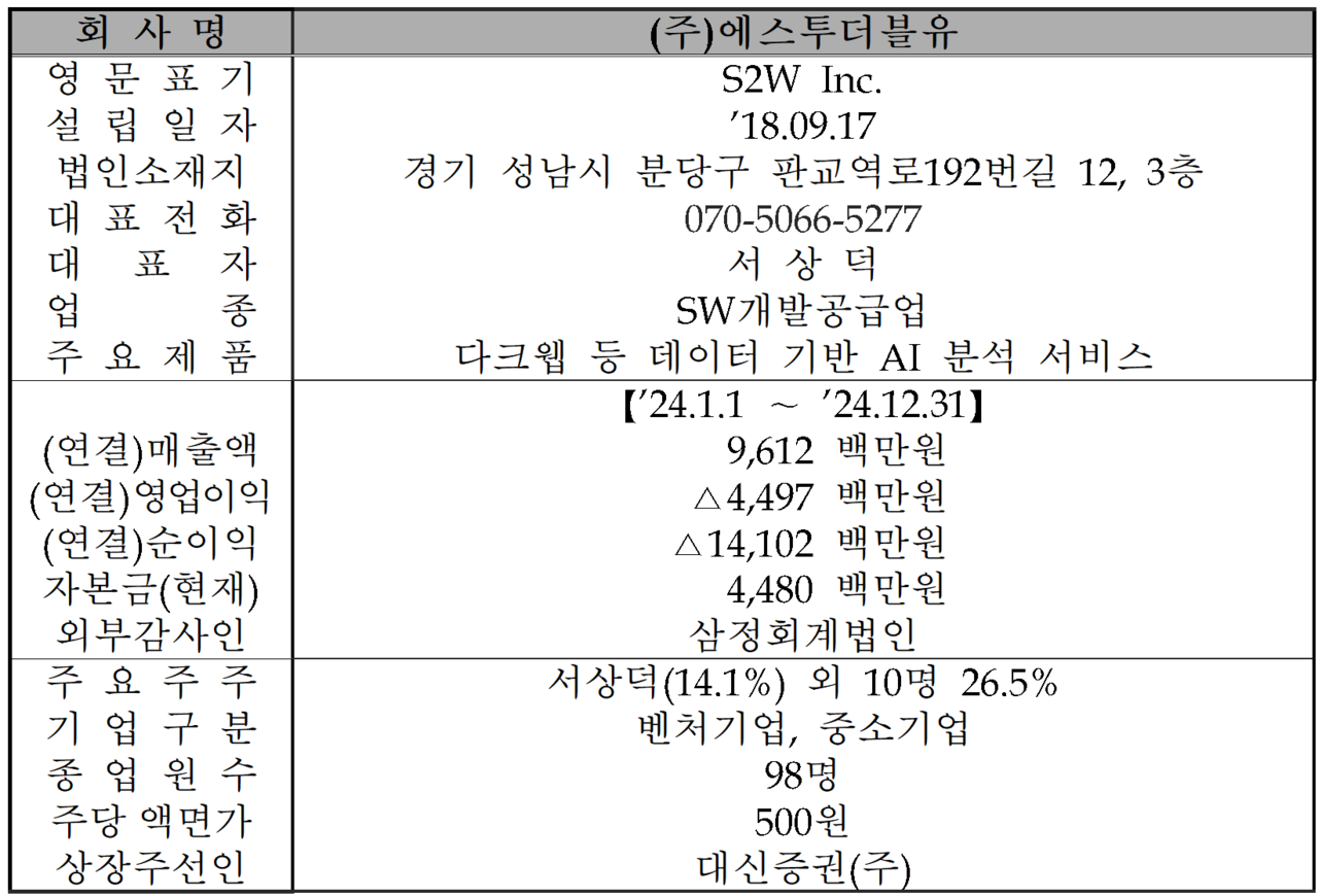 /자료=한국거래소 코스닥시장본부