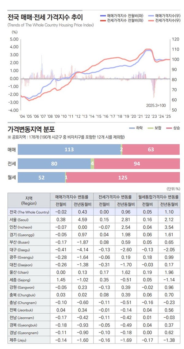 자료 2. /출처=한국부동산원 ‘5월 전국주택가격동향 조사보고서’
