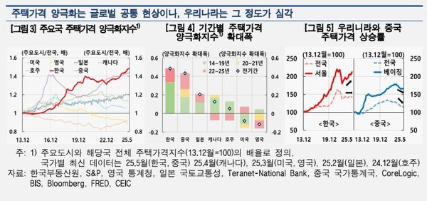 자료 3. /출처=한국은행