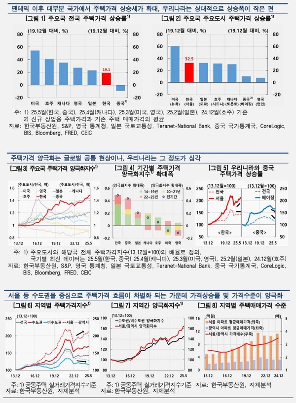 자료 4. /출처=한국은행