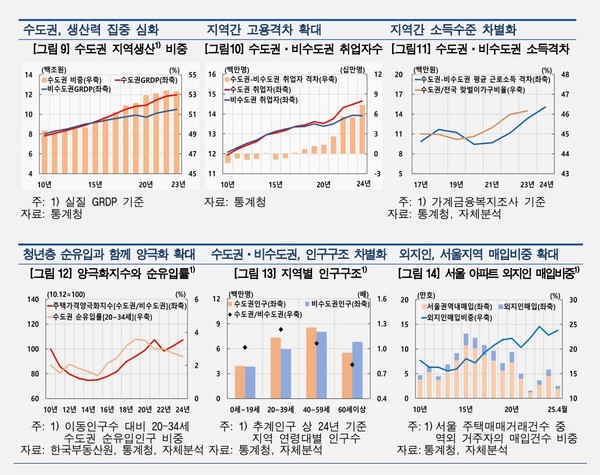 자료 5. /출처=한국은행