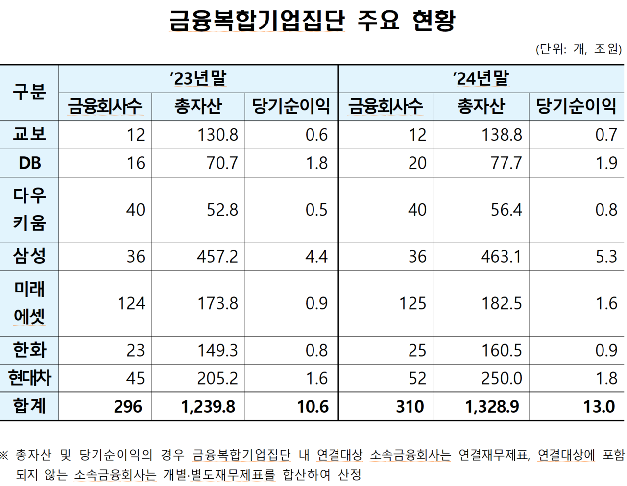 /자료=금융감독원