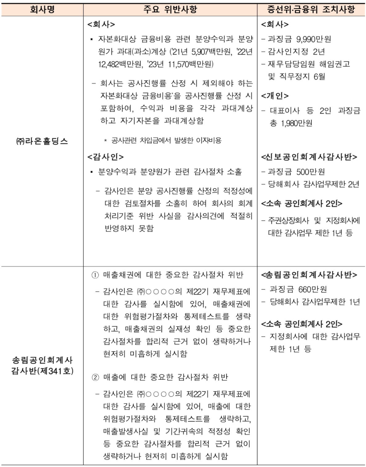 /자료=금융위원회