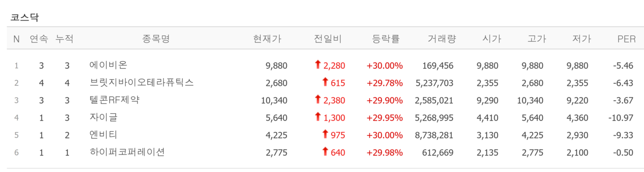 26일 상한가 종목. /자료=네이버 증권정보