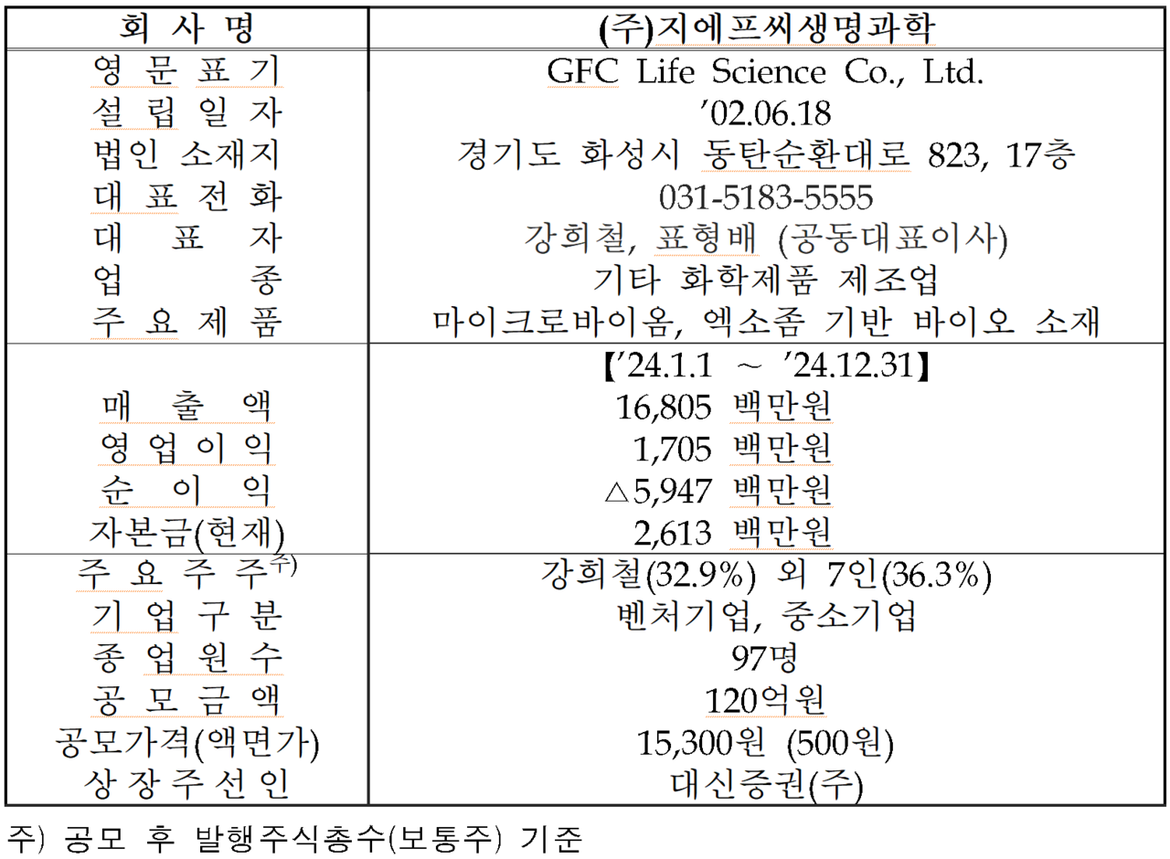 /자료=한국거래소 코스닥시장본부