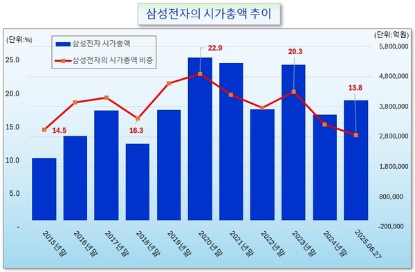 /그래픽=오인경