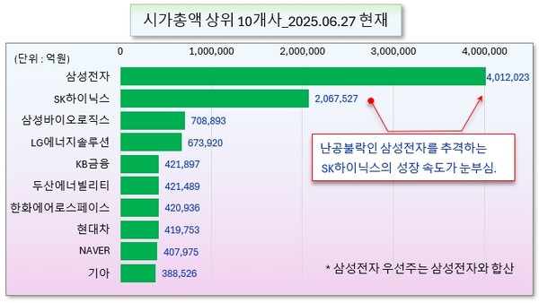 /그래픽=오인경