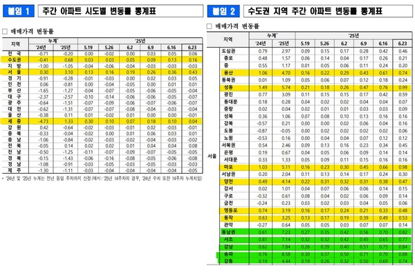 자료 1. /출처=한국부동산원