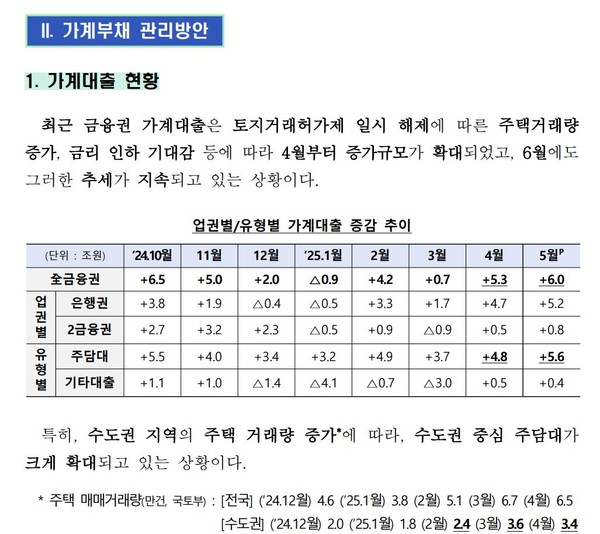자료 2. /출처=금융위원회 ‘가계부채 관리 방안’