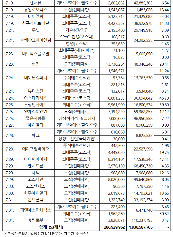 /자료=한국예탁결제원
