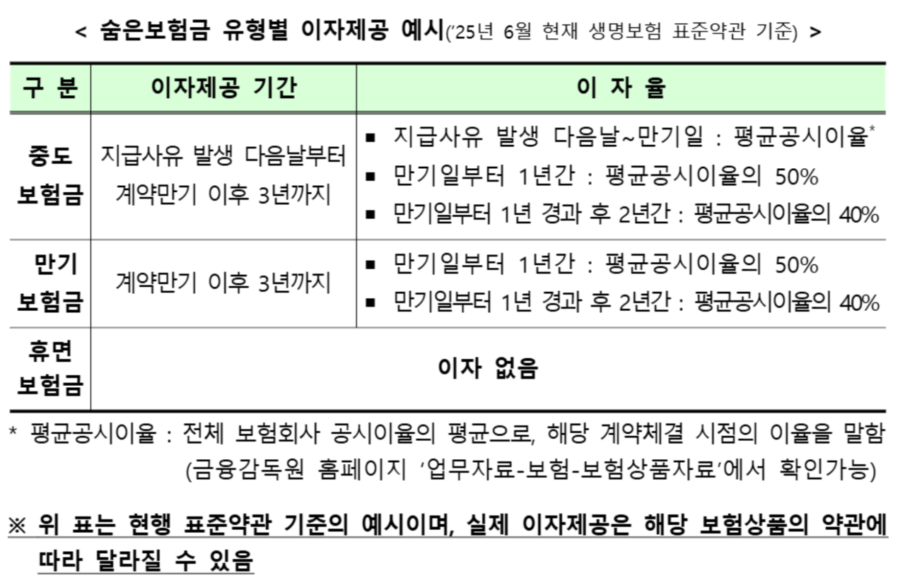 /자료=금융위원회