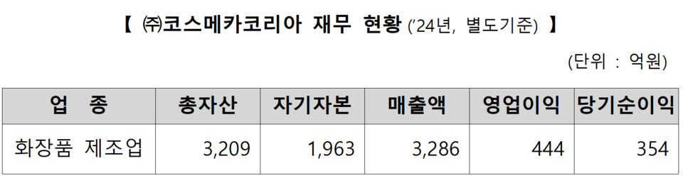 /자료=한국거래소 유가증권시장본부