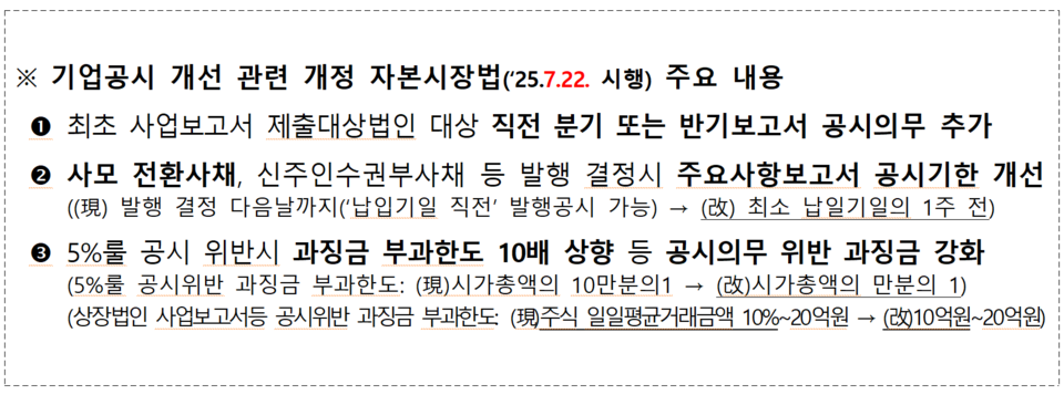 5%룰 위반 과징금 상향 등 오는 22일부터 일반주주를 위한 기업들의 공시 의무가 강화된다. /자료=금융위원회