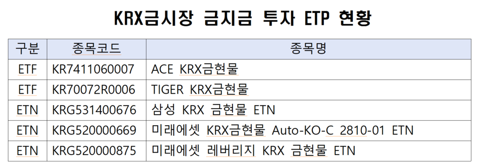 /자료=한국거래소