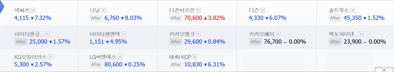 스테이블코인 관련주 2일 오후 3시 45분 주가. /자료=네이버 증권정보