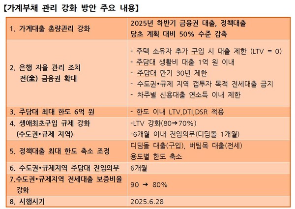 자료 1. /출처=금융위원회 ‘가계대출 관리 방안’