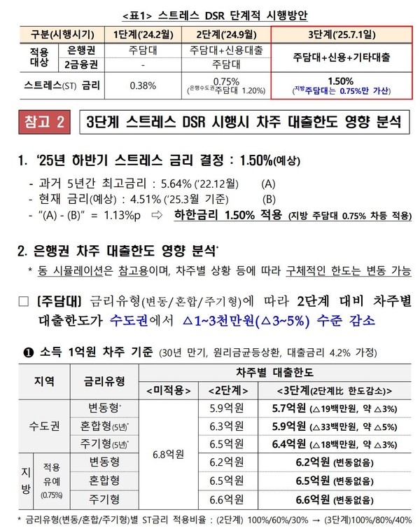 자료 2. /출처=금융위원회 ‘3단계 스트레스 DSR 시행 방안’