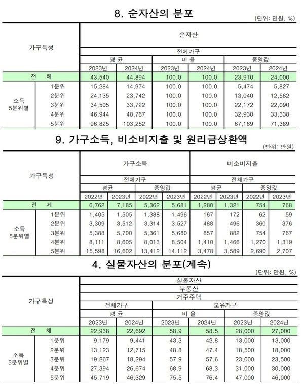 자료 4. /출처=통계청