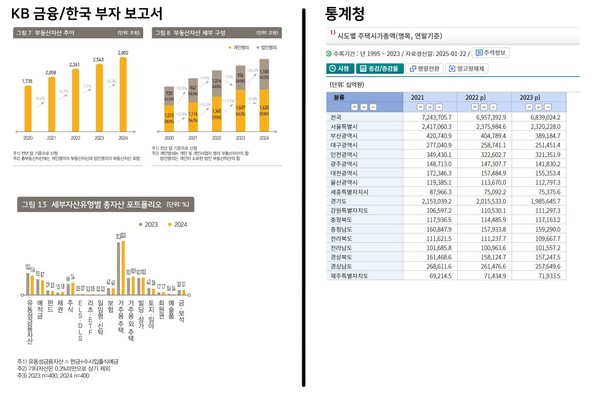 자료 6. /출처=통계청, KB금융 ‘2024 한국 부자 보고서’