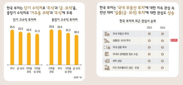 자료 7. /출처=KB금융 ‘2024 한국 부자 보고서’