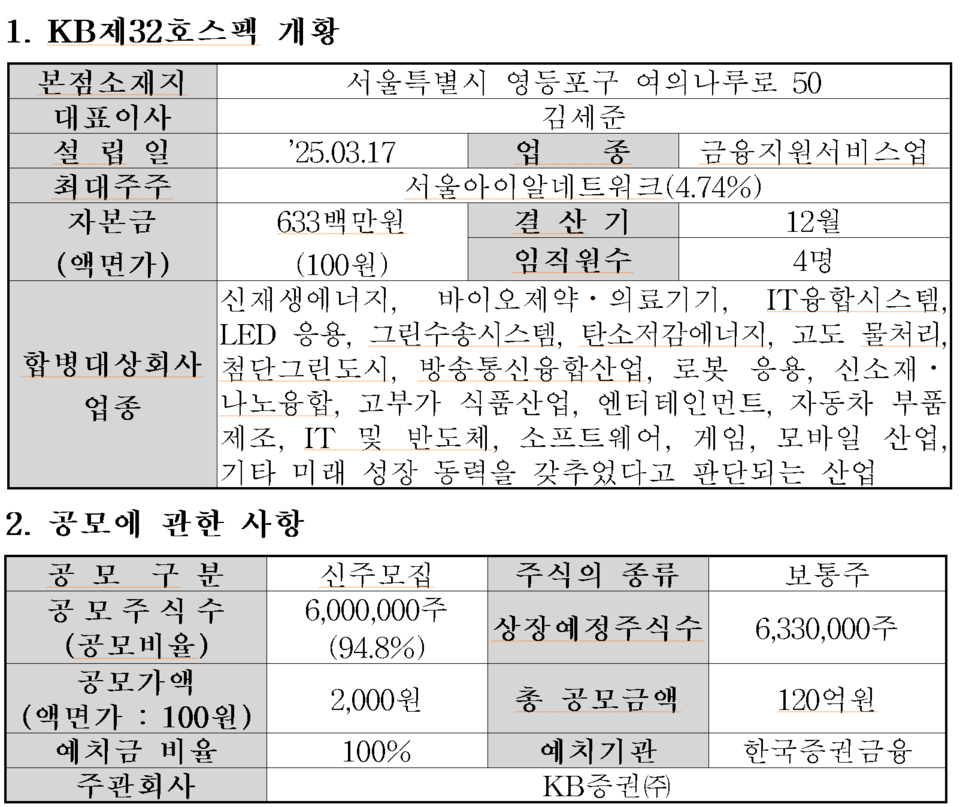 /자료=한국거래소 코스닥시장본부