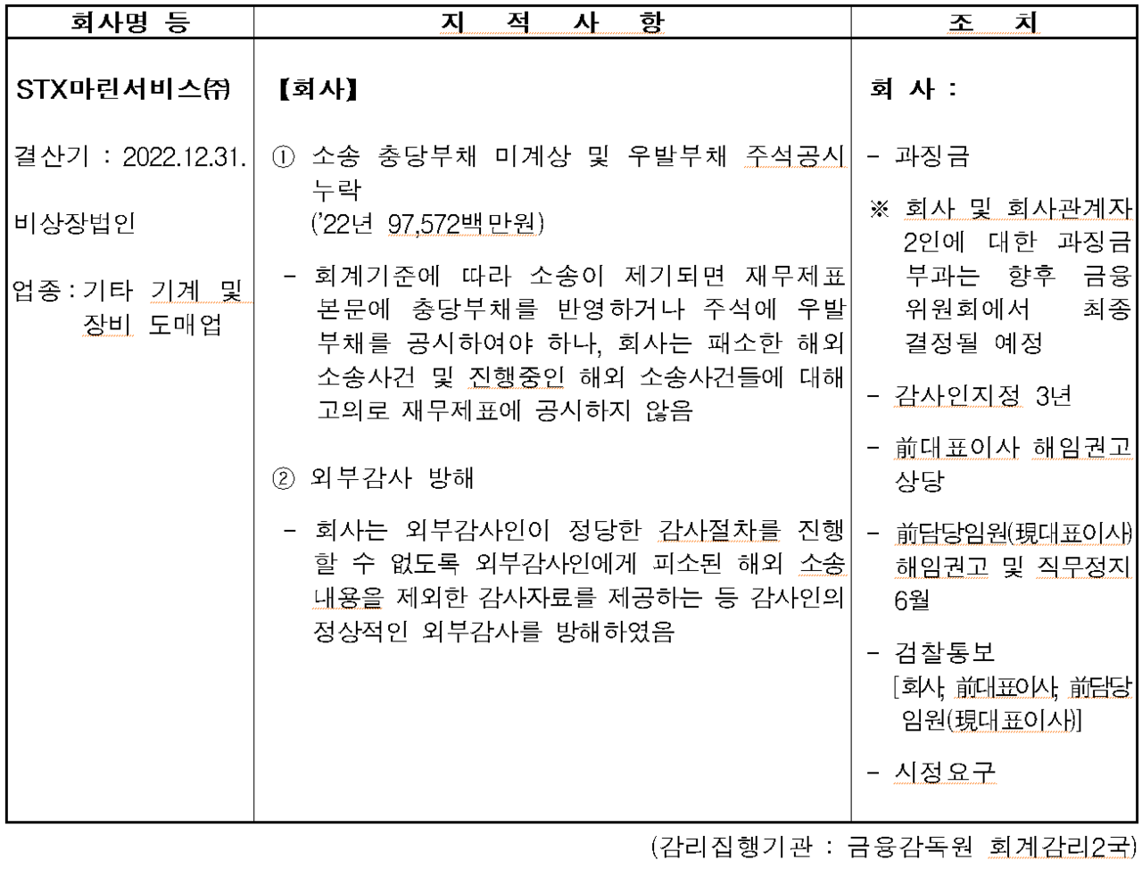 /자료=증권선물위원회