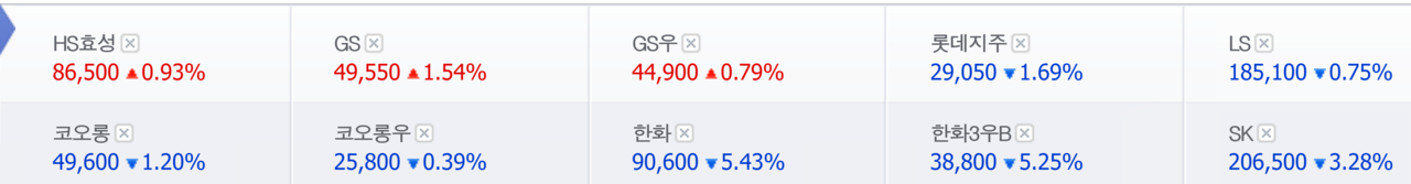 주요 대형 지주사 3일 종가. /자료=네이버 증권정보