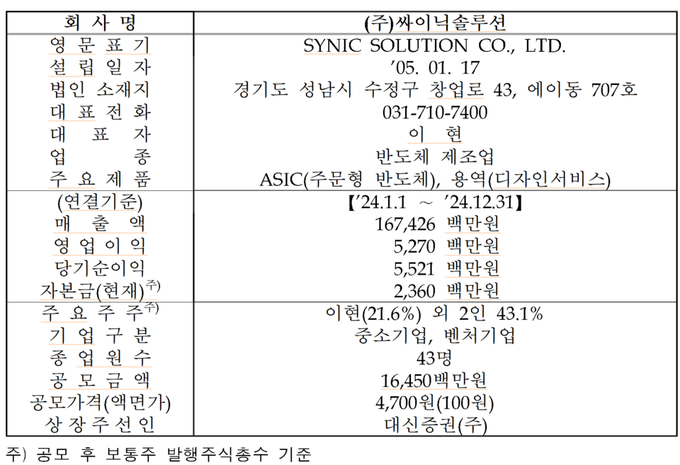 /자료=한국거래소 코스닥시장본부