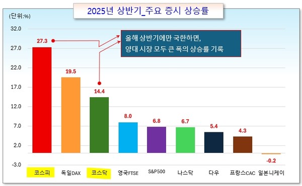 /그래픽=오인경