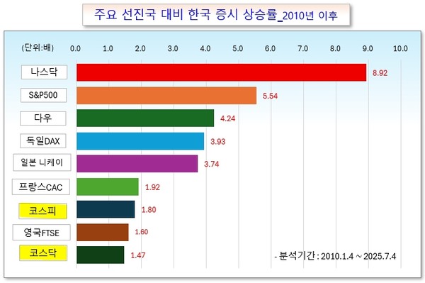 /그래픽=오인경