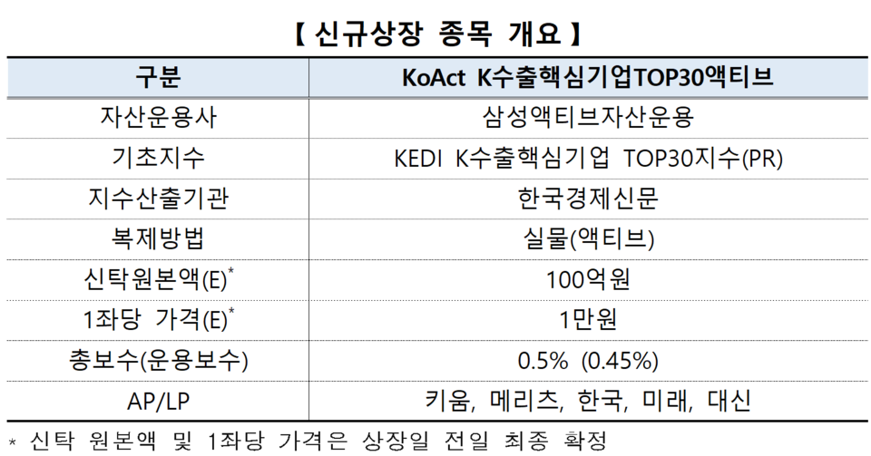 /자료=한국거래소 유가증권시장본부