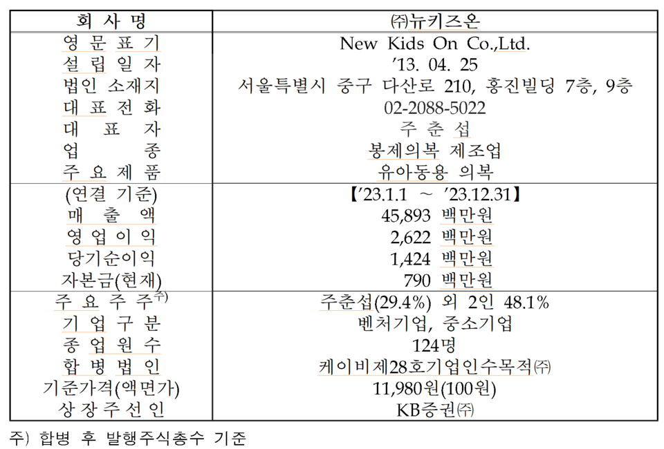 /자료=한국거래소 코스닥시장본부
