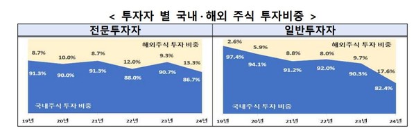 자료 2. /출처=금융감독원 ‘개인 전문투자자 현황 및 포트폴리오 주요 특징’