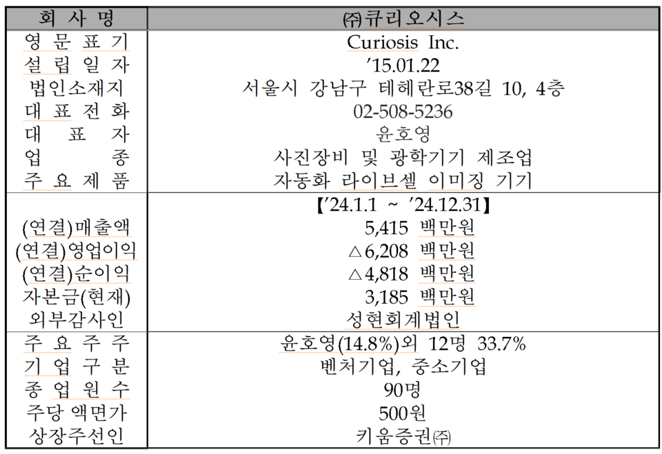 /자료=한국거래소 코스닥시장본부