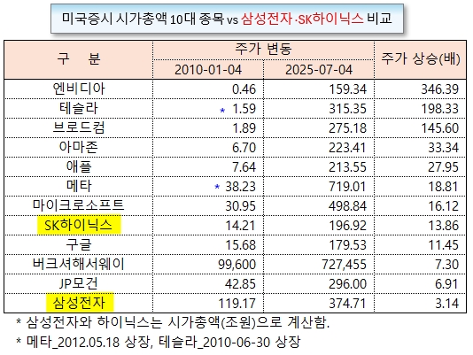 /그래픽=오인경