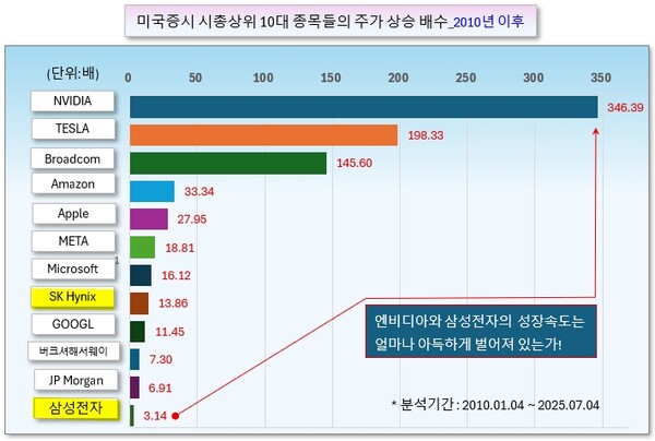 /그래픽=오인경