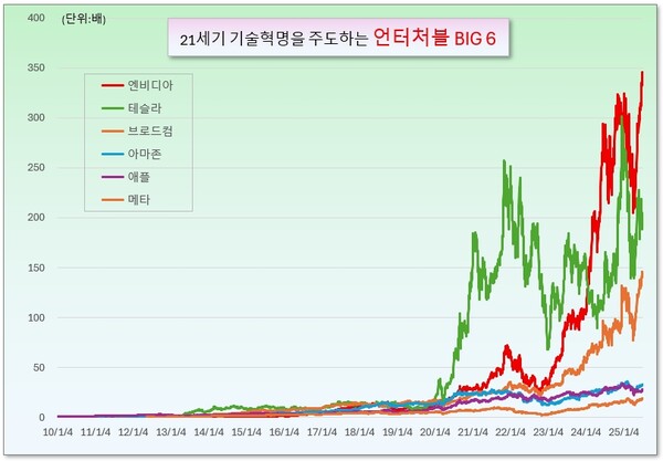 /그래픽=오인경