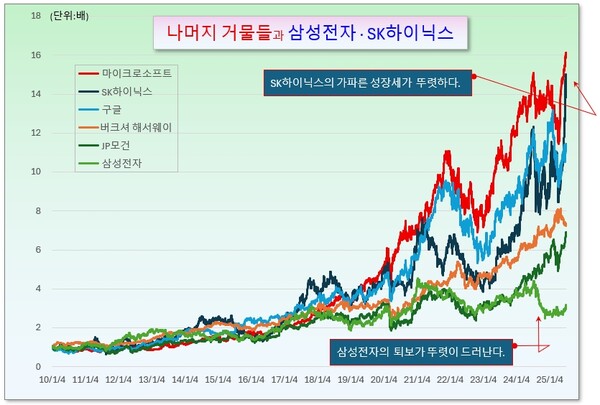 /그래픽=오인경
