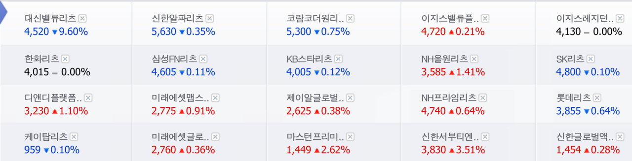 상장 리츠들 10일 종가. /자료=네이버 증권정보