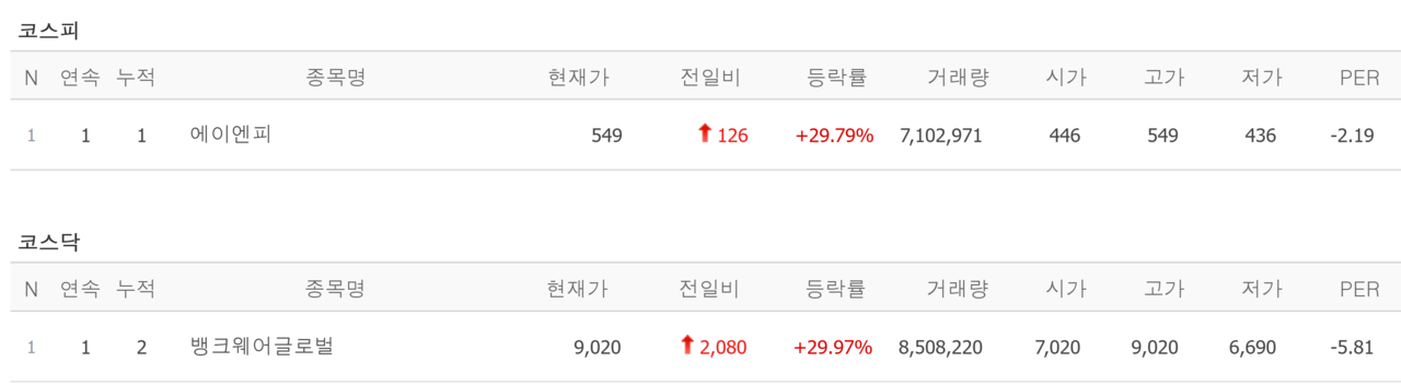 10일 상한가 종목. /자료=네이버 증권정보