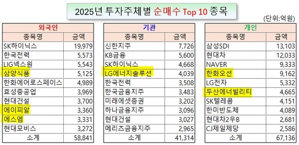 /그래픽=오인경
