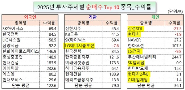 /그래픽=오인경