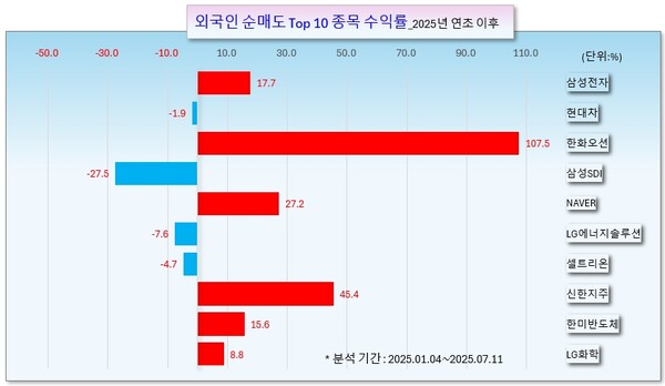 /그래픽=오인경